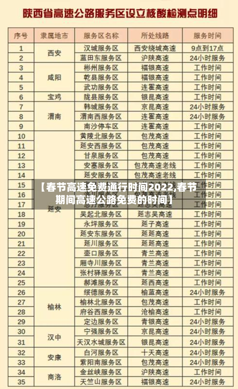 【春节高速免费通行时间2022,春节期间高速公路免费的时间】-第3张图片