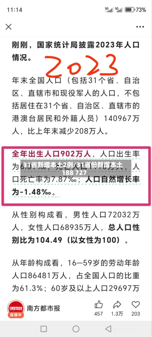 31省新增本土2例/31省份新增本土188 727-第2张图片
