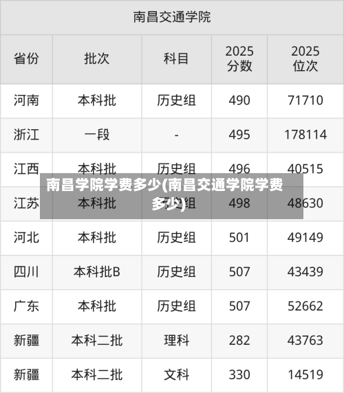 南昌学院学费多少(南昌交通学院学费多少)