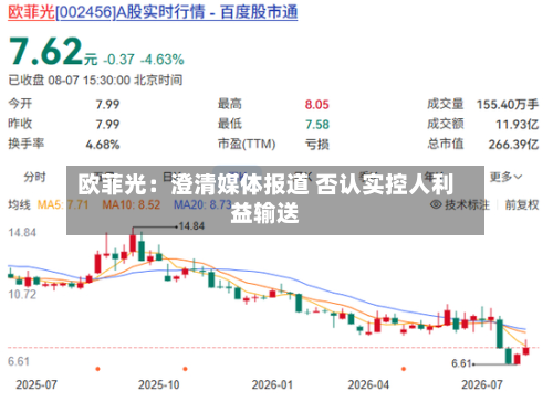 欧菲光：澄清媒体报道 否认实控人利益输送-第2张图片