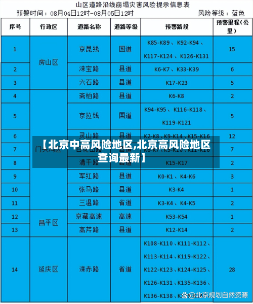 【北京中高风险地区,北京高风险地区查询最新】-第2张图片