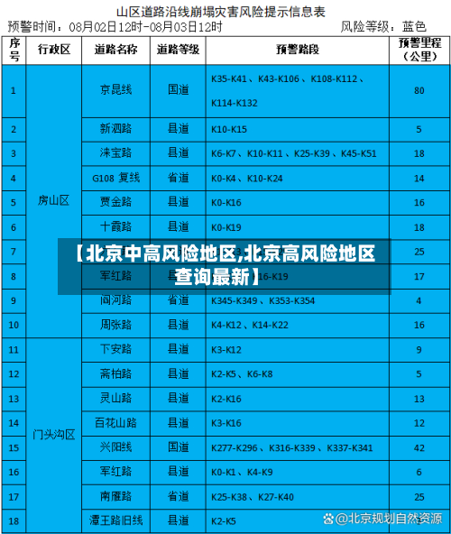 【北京中高风险地区,北京高风险地区查询最新】-第3张图片