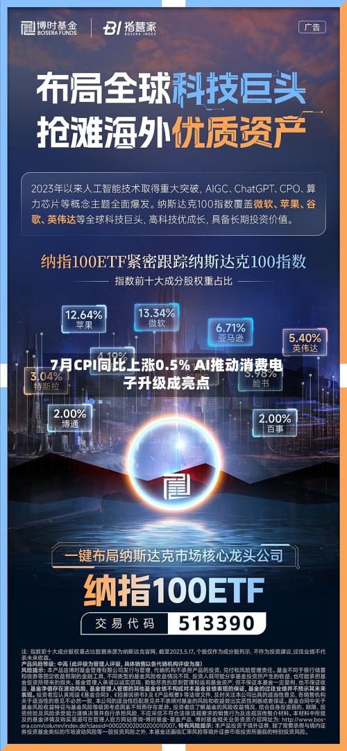 7月CPI同比上涨0.5% AI推动消费电子升级成亮点