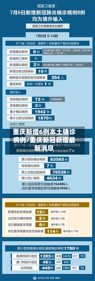 重庆新增6例本土确诊病例/重庆新冠新增最新消息-第3张图片