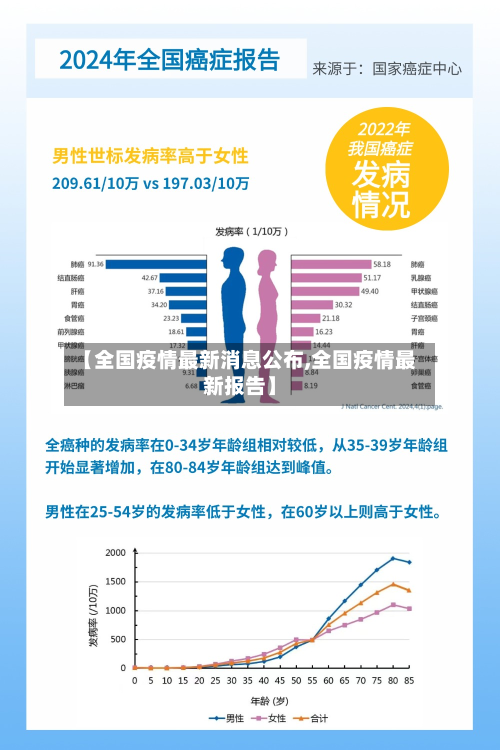 【全国疫情最新消息公布,全国疫情最新报告】-第2张图片
