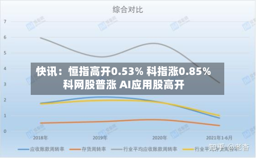 快讯:恒指高开0.53% 科指涨0.85% 科网股普涨 AI应用股高开-第2张图片