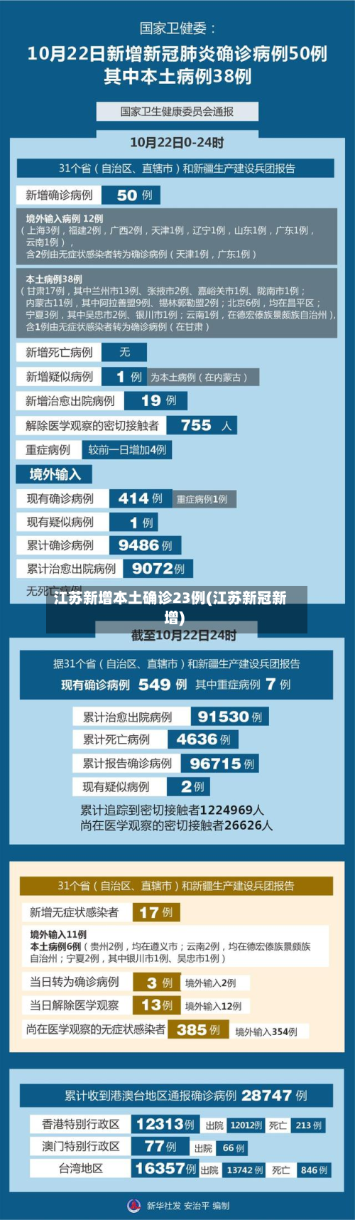 江苏新增本土确诊23例(江苏新冠新增)