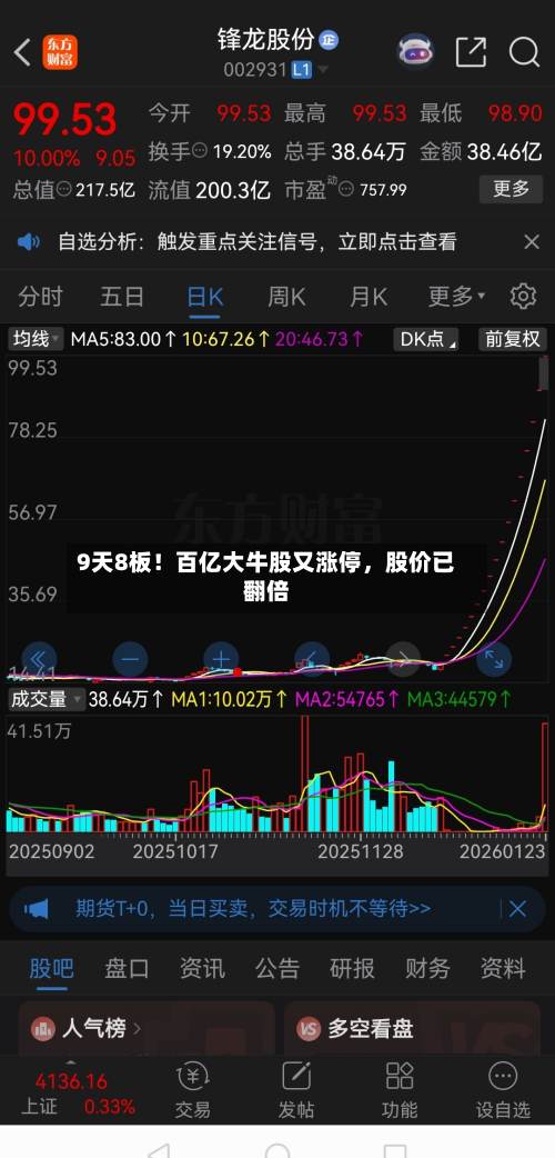 9天8板！百亿大牛股又涨停，股价已翻倍-第3张图片