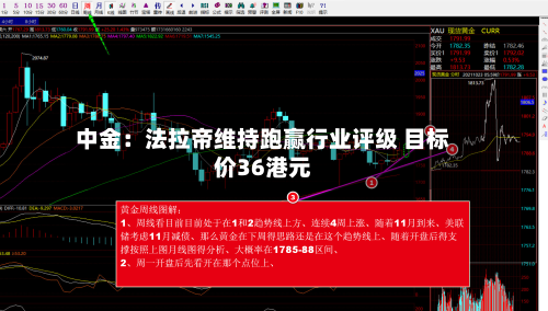 中金:法拉帝维持跑赢行业评级 目标价36港元-第1张图片