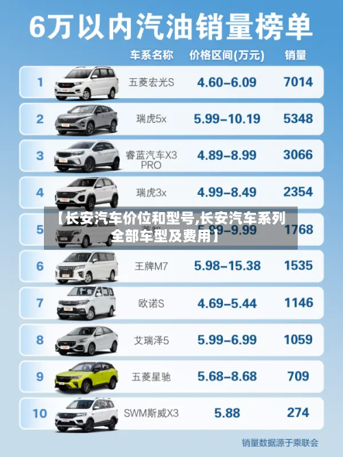【长安汽车价位和型号,长安汽车系列全部车型及费用】-第2张图片