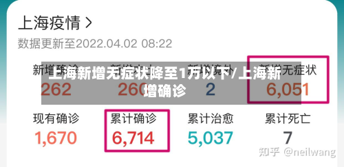上海新增无症状降至1万以下/上海新增确诊-第2张图片