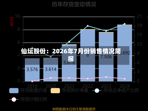 仙坛股份:2026年7月份销售情况简报-第1张图片