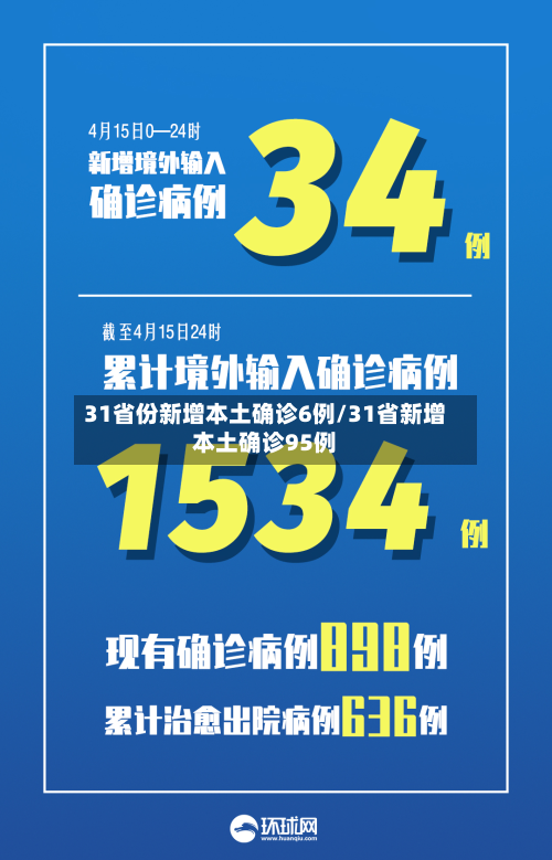 31省份新增本土确诊6例/31省新增本土确诊95例-第2张图片
