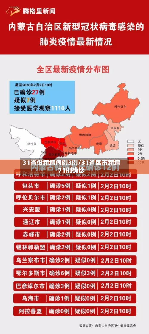 31省份新增病例3例/31省区市新增71例确诊