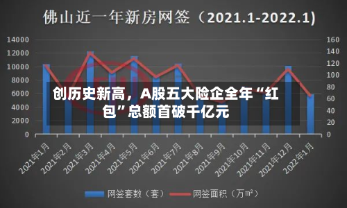 创历史新高，A股五大险企全年“红包”总额首破千亿元-第2张图片