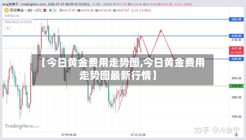 【今日黄金费用走势图,今日黄金费用走势图最新行情】