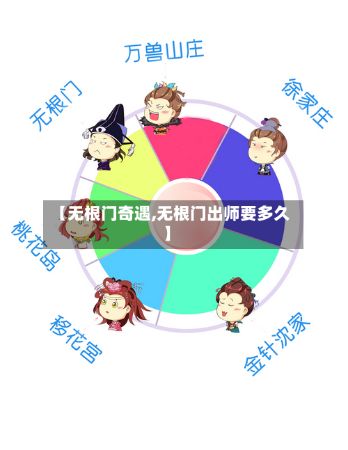 【无根门奇遇,无根门出师要多久】