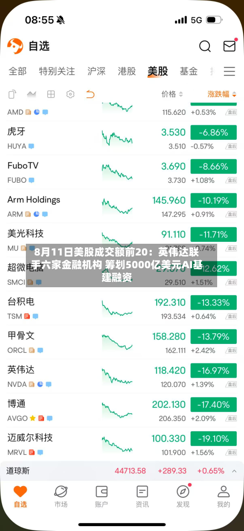 8月11日美股成交额前20:英伟达联手六家金融机构 筹划5000亿美元AI基建融资-第2张图片