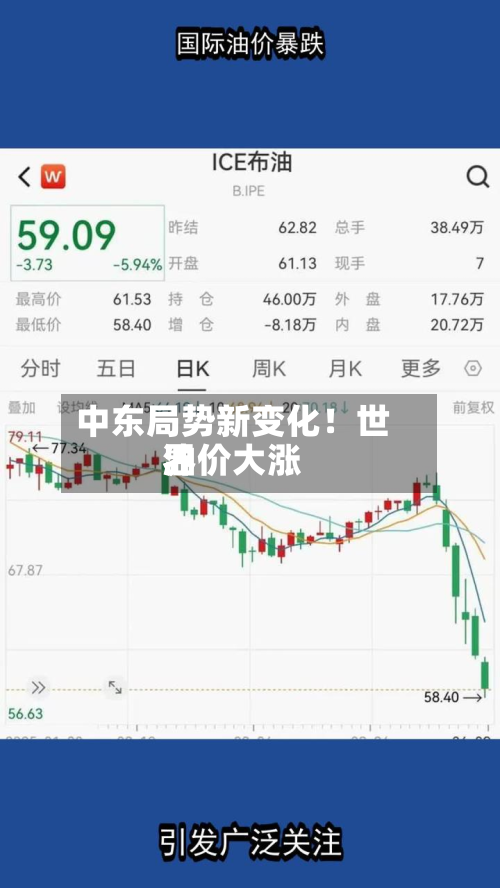 中东局势新变化！世界油价大涨