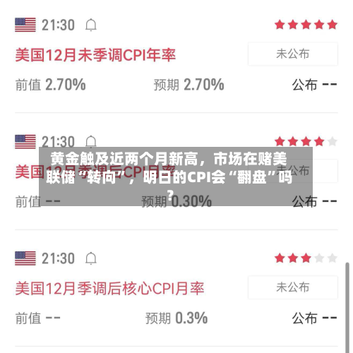 黄金触及近两个月新高	，市场在赌美联储“转向”，明日的CPI会“翻盘”吗？-第3张图片