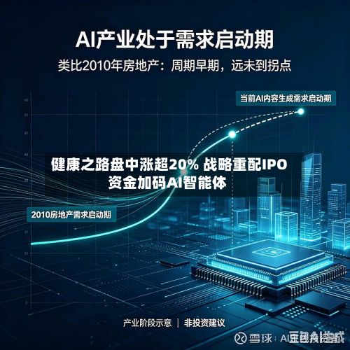 健康之路盘中涨超20% 战略重配IPO资金加码AI智能体-第1张图片