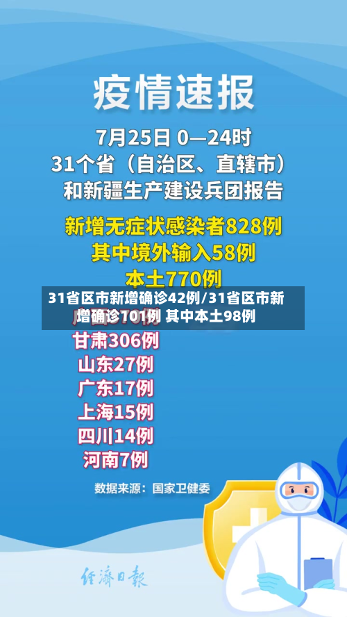 31省区市新增确诊42例/31省区市新增确诊101例 其中本土98例-第2张图片
