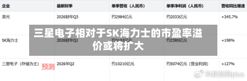 三星电子相对于SK海力士的市盈率溢价或将扩大-第2张图片