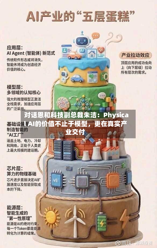 对话恩和科技副总裁朱洁：Physical AI的价值不止于模型，更在真实产业交付-第3张图片