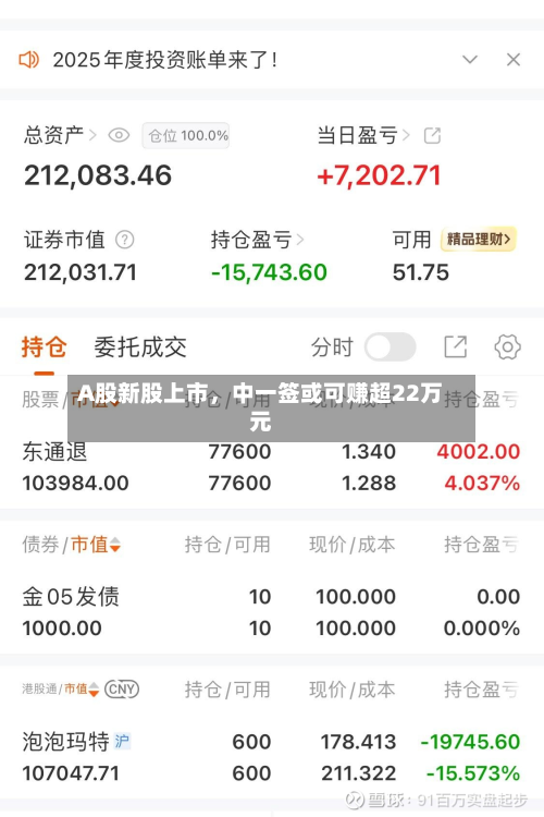 A股新股上市，中一签或可赚超22万元-第3张图片