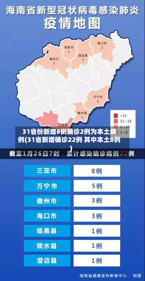 31省份新增5例确诊2例为本土病例(31省新增确诊22例 其中本土8例)-第2张图片