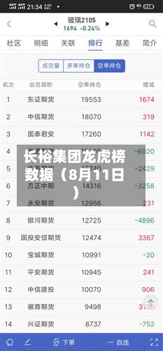 长裕集团龙虎榜数据（8月11日）-第3张图片