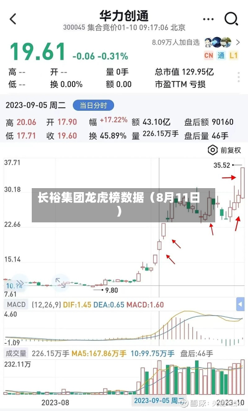 长裕集团龙虎榜数据（8月11日）