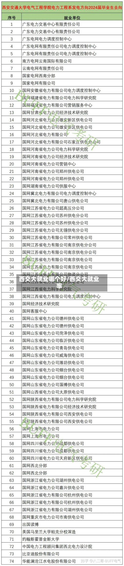 西交大就业哪个好/西交大就业率-第2张图片