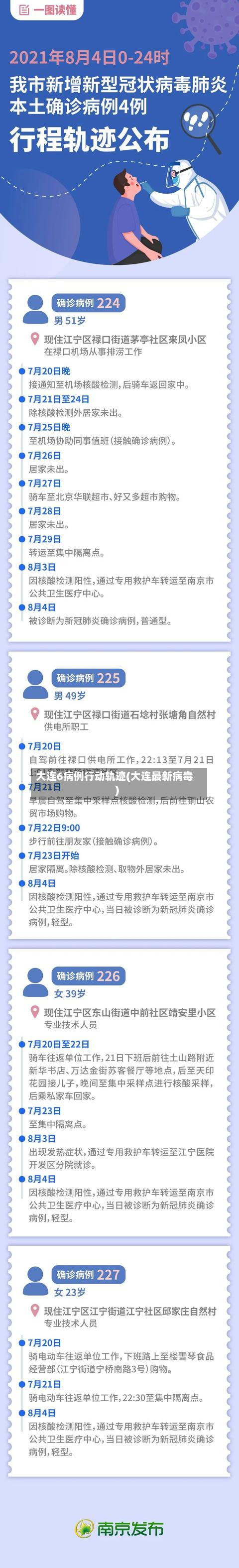 大连6病例行动轨迹(大连最新病毒)-第3张图片