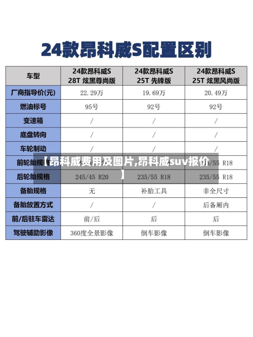 【昂科威费用及图片,昂科威suv报价】-第3张图片