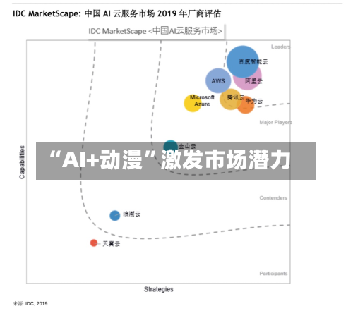 “AI+动漫”激发市场潜力-第2张图片