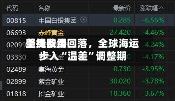 美线费用坚挺欧线回落，全球海运步入“温差	”调整期-第1张图片