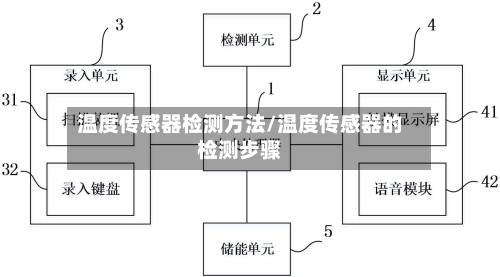 温度传感器检测方法/温度传感器的检测步骤