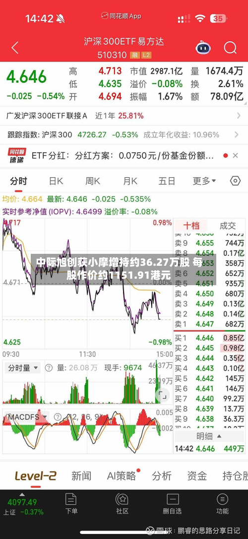中际旭创获小摩增持约36.27万股 每股作价约1151.91港元-第2张图片