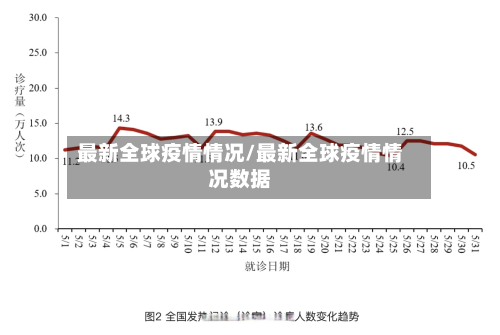 最新全球疫情情况/最新全球疫情情况数据