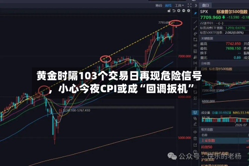 黄金时隔103个交易日再现危险信号，小心今夜CPI或成“回调扳机	”-第1张图片