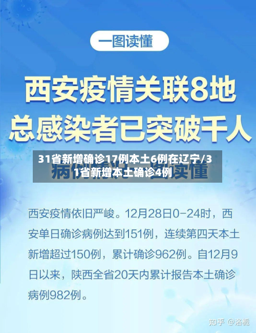 31省新增确诊17例本土6例在辽宁/31省新增本土确诊4例