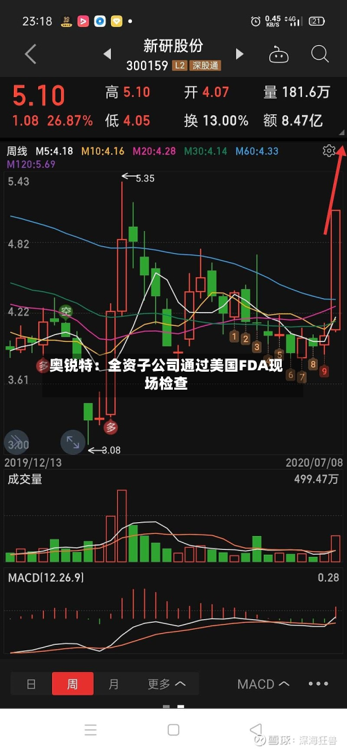 奥锐特：全资子公司通过美国FDA现场检查-第3张图片
