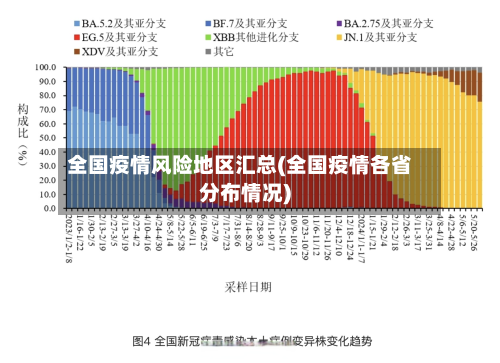 全国疫情风险地区汇总(全国疫情各省分布情况)