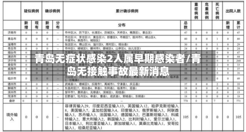 青岛无症状感染2人属早期感染者/青岛无接触事故最新消息