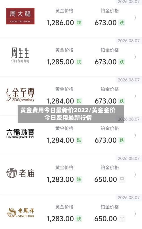 黄金费用今日最新价2022/黄金金价今日费用最新行情