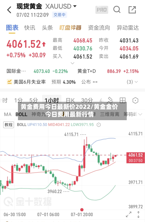 黄金费用今日最新价2022/黄金金价今日费用最新行情-第2张图片
