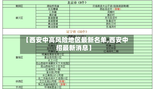 【西安中高风险地区最新名单,西安中招最新消息】-第2张图片