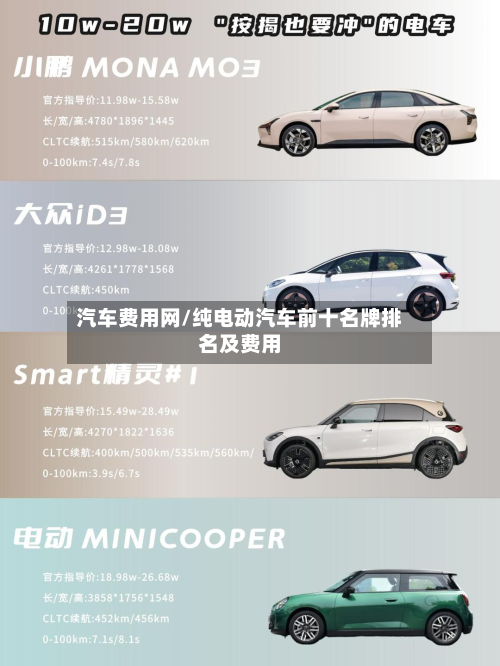 汽车费用网/纯电动汽车前十名牌排名及费用-第3张图片