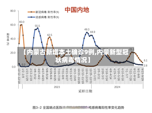 【内蒙古新增本土确诊9例,内蒙新型冠状病毒情况】-第2张图片